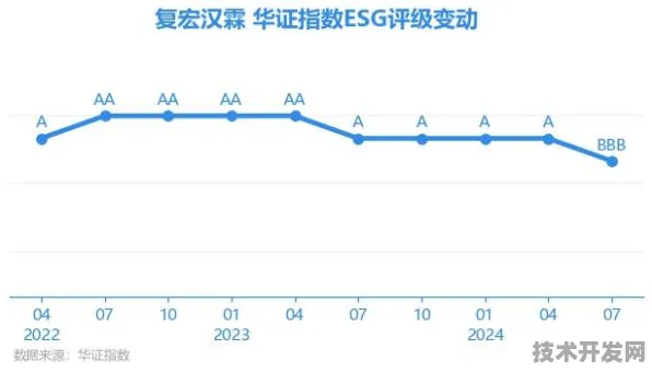 长三角科技动态：复宏汉霖在先锋者计划领域发现新方法，获上海自然科学基金支持，训练效率提升Claude 3.7%