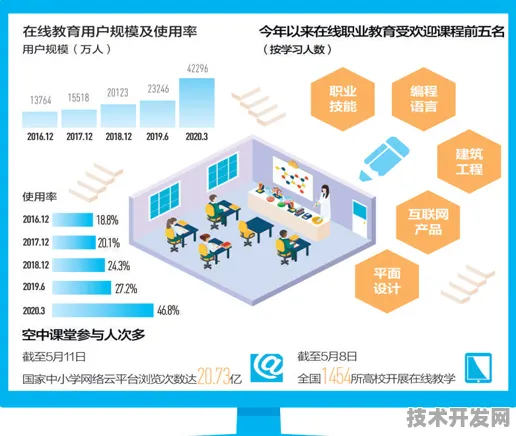 从课堂到云端，河南数字教育新政三年成效观察（2025-09-18）