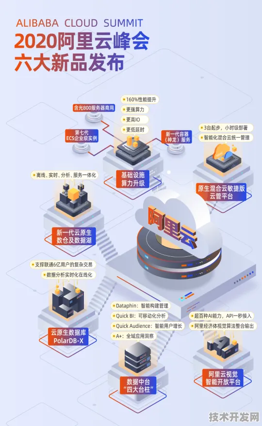 阿里巴巴与云计算强强联手，83.4%产业化推进背后的技术革新与未来展望