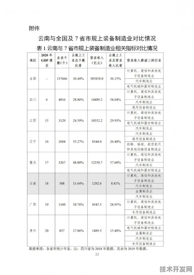 倒叙云南新能源车产业，从2025年万亿产值回望普洱技术革命的五年突围战