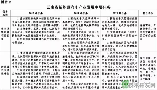 倒叙云南新能源车产业，从2025年万亿产值回望普洱技术革命的五年突围战