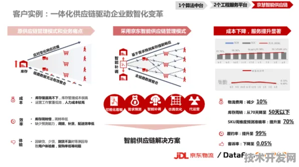 京东智能制造新范式，250.7%效率跃升背后的数字孪生与AI决策革命