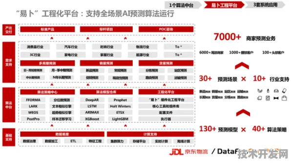 京东智能制造新范式，250.7%效率跃升背后的数字孪生与AI决策革命