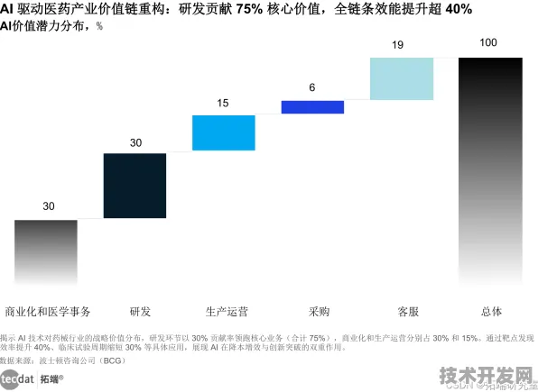 倒叙未来，2025年安徽新增16个智慧医疗项目背后的技术革新与民生展望