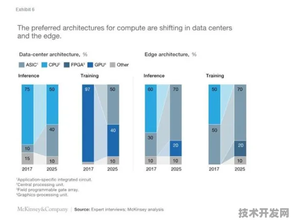 依图科技突破，中国AI企业首度主导大数据国际标准，2025年全球技术格局或迎重大转折