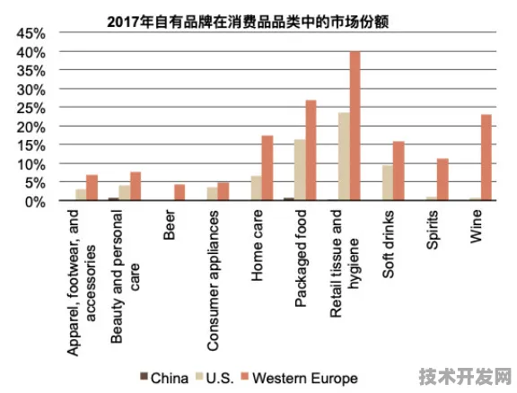 高雄消费新政倒计时，2025年数智赋能激活市场，未来三年预测数据揭晓