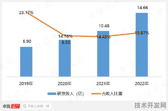 申城技术前沿：联影医疗国际标准制定取得进展，大数据参与主导，获浦东新区奖励