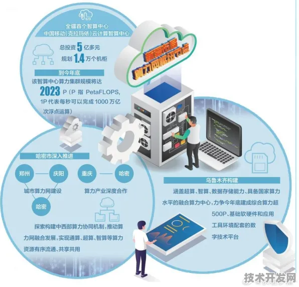 倒看2025年9月18日，黑龙江189个新型消费项目背后的技术革新与未来展望