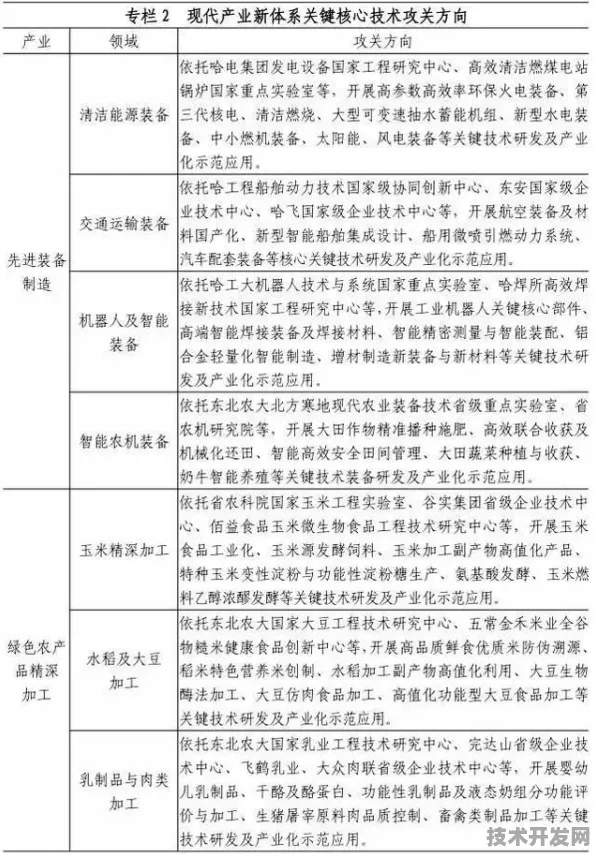 倒看2025年9月18日，黑龙江189个新型消费项目背后的技术革新与未来展望