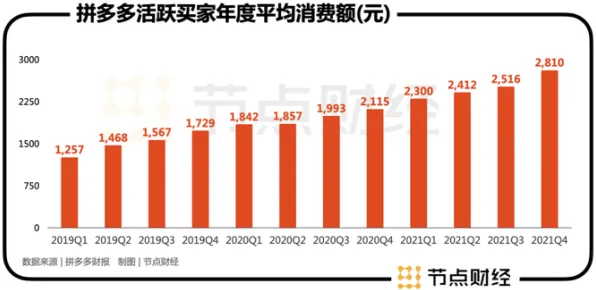 拼多多数字孪生技术大突破，效率飙升345.5%开启电商技术新纪元