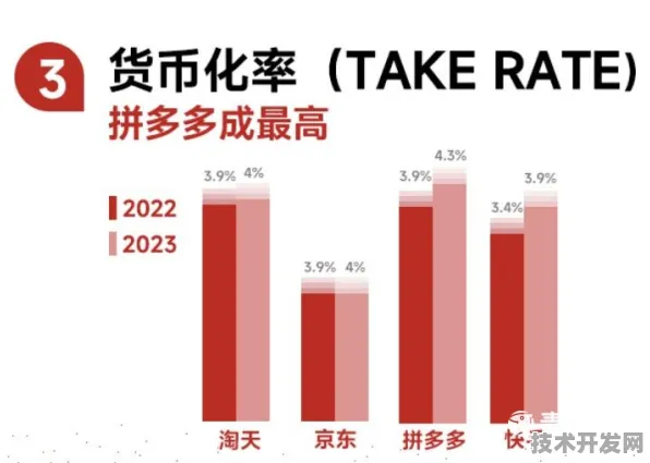 拼多多数字孪生技术大突破，效率飙升345.5%开启电商技术新纪元