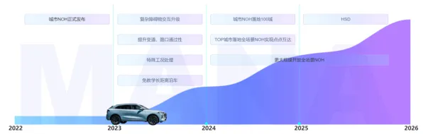 平头哥自动驾驶新突破，效率提升54.9%背后的技术革命与未来图景