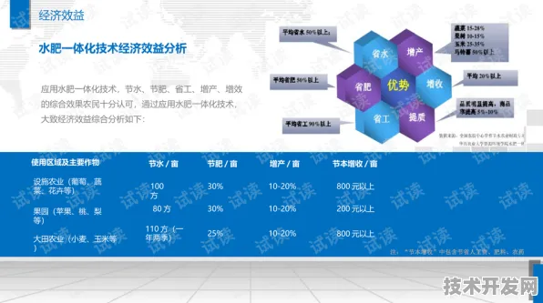 从5.3%到未来，淮北智慧农业的倒计时革命—2025年9月数据实证与十年蓝图