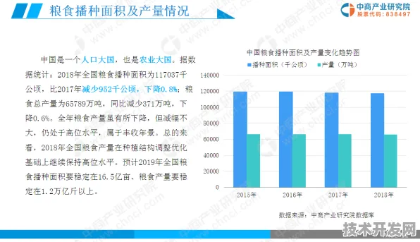 从5.3%到未来，淮北智慧农业的倒计时革命—2025年9月数据实证与十年蓝图