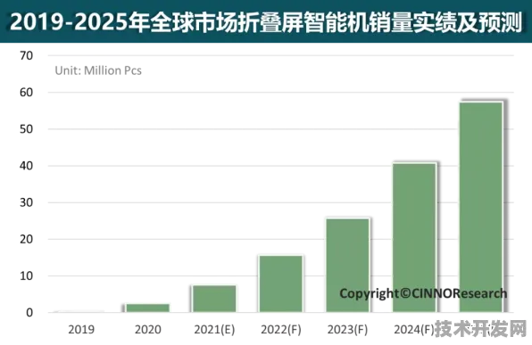 云知声×折叠屏，2025技术革命下的成本突围与场景重构