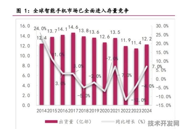 云知声×折叠屏，2025技术革命下的成本突围与场景重构