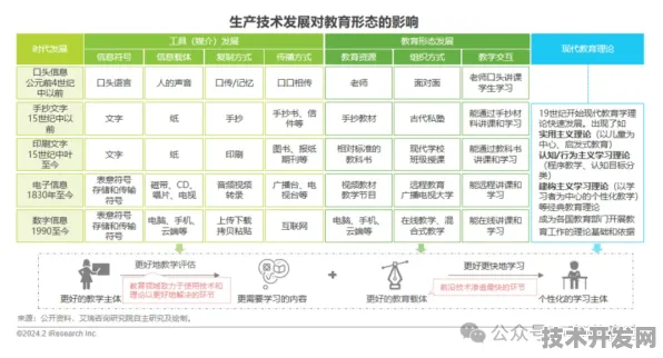 2025年阳泉数字教育投资揭秘，8.8%增长背后的技术跃迁与未来图景