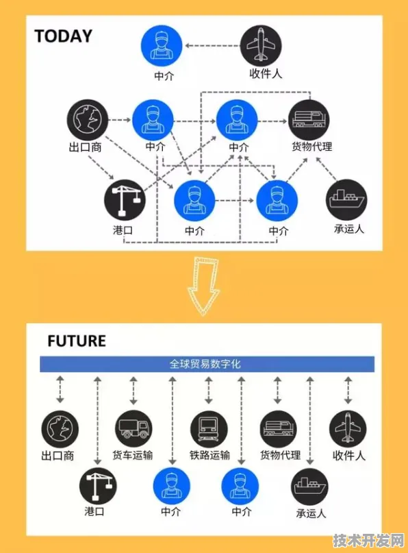 澜起科技主导区块链国际标准制定，2025年分布式信任革命的底层密码