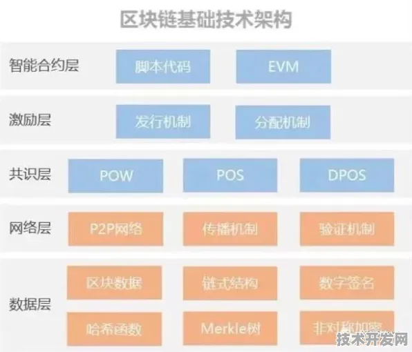 澜起科技主导区块链国际标准制定，2025年分布式信任革命的底层密码