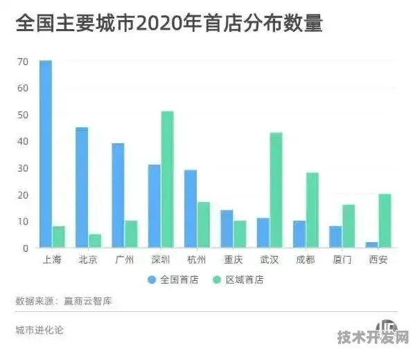 倒看五年，从2025年广东新型消费777.6亿到未来万亿市场的技术跃迁之路
