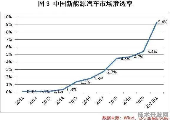 倒看五年，从2025年广东新型消费777.6亿到未来万亿市场的技术跃迁之路