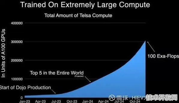 Google DeepMind自动驾驶新突破，效率跃升52.0%2026年或改写行业规则？
