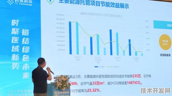 重庆智慧医疗新政三年成效，从2025数据看未来医疗生态革命