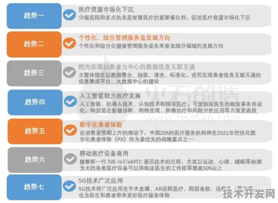 重庆智慧医疗新政三年成效，从2025数据看未来医疗生态革命