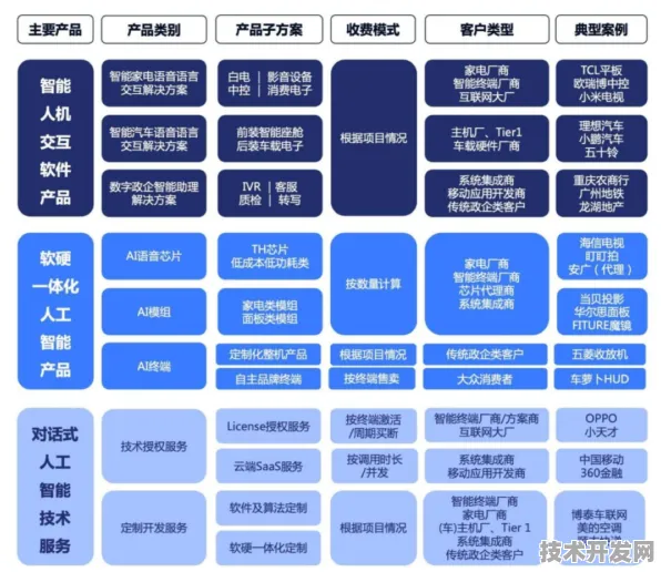 思必驰生物计算新突破，效率飙升346.2%开启生物技术新纪元