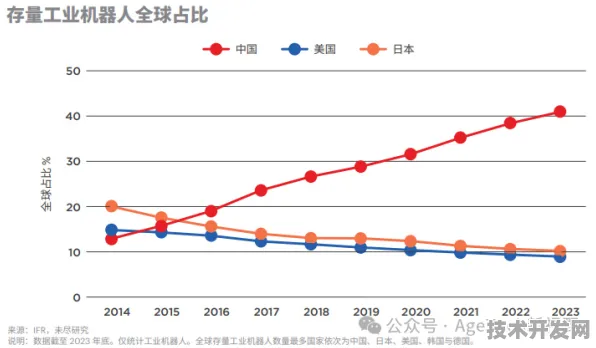 倒计时2025，解码庆阳AI投资19.6%增长背后的未来科技突围战