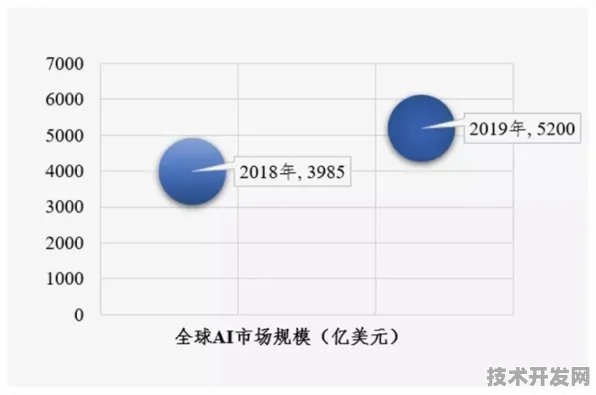倒计时2025，解码庆阳AI投资19.6%增长背后的未来科技突围战