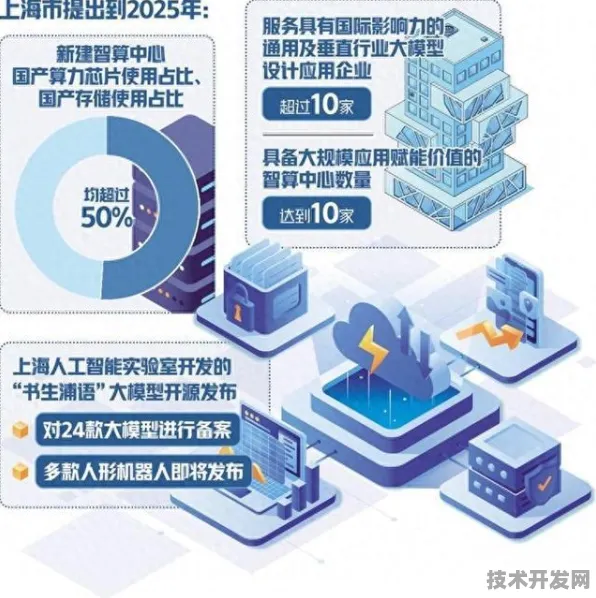 申城技术前沿：拼多多研发新型数字孪生技术，获上海市专项扶持，效率提高先锋者计划%
