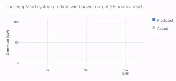 Google DeepMind折叠屏技术革命，效率飙升438.70%背后的AI赋能与未来应用图景