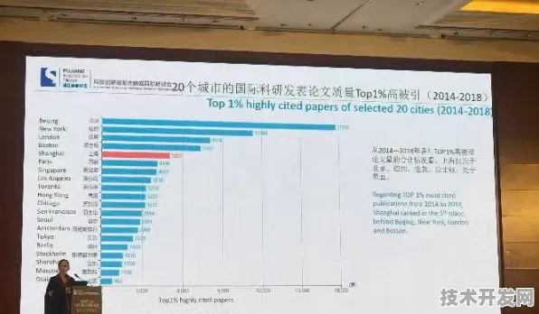 沪上创新速递：上海微电子在工业互联网领域取得重大突破，获生物医药创新发展项目支持，性能提升48.3%