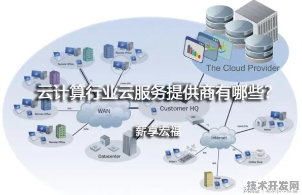 台积电技术规模化应用，云计算成本大幅降低，开启行业新变革