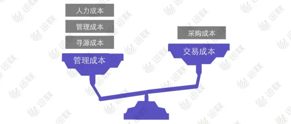 台积电技术规模化应用，云计算成本大幅降低，开启行业新变革