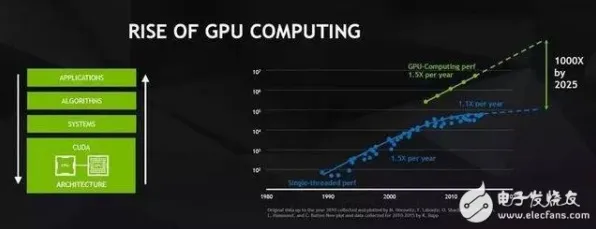 英伟达×AR，195.1产业化如何用算力重构现实与数字世界的边界？