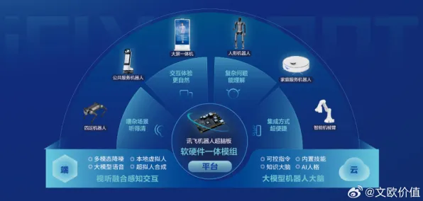 科大讯飞脑机接口新突破，效率飙升453.2%开启人机交互新纪元
