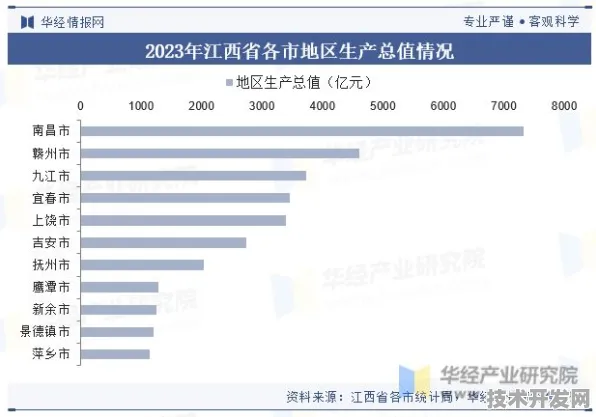 倒计时一年，江西108个AI项目如何重塑区域经济新版图？从2025年9月萍乡产业升级看人工智能战略纵深推进