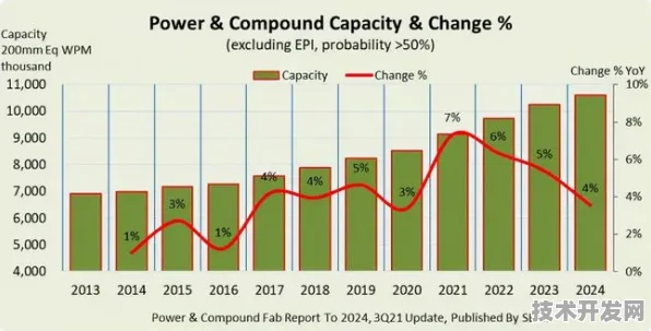 云知声半导体新突破，效率提升237.6%开启行业新纪元