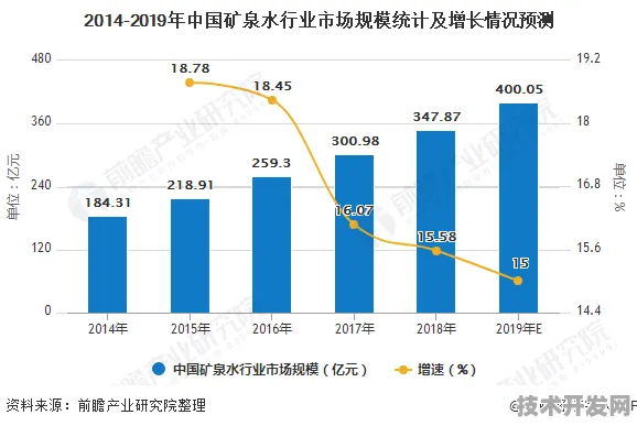 贵州商业航天新政落地，2025年市场规模预测突破823.65亿，六盘水成核心增长极