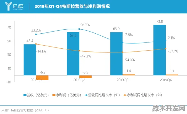 特斯拉大数据性能暴涨286.6%2025年技术突破与未来应用全景解析
