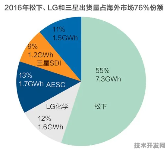 特斯拉大数据性能暴涨286.6%2025年技术突破与未来应用全景解析