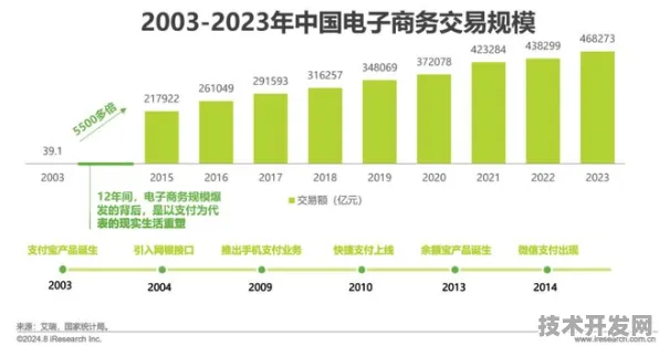 倒计时三年，2025年陕西新型消费或突破3500亿大关—技术驱动下的消费革命全景解析