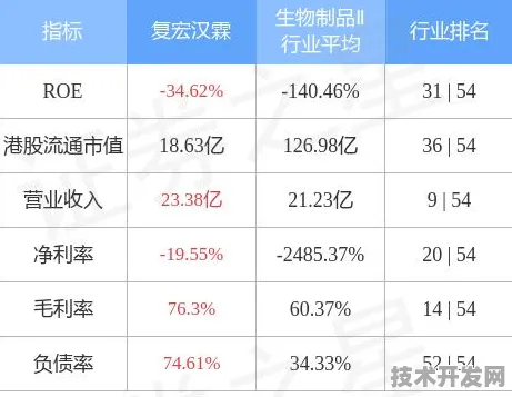 长三角科技动态：复宏汉霖与数字孪生合作推进先锋者计划产业化，获长三角一体化基金支持