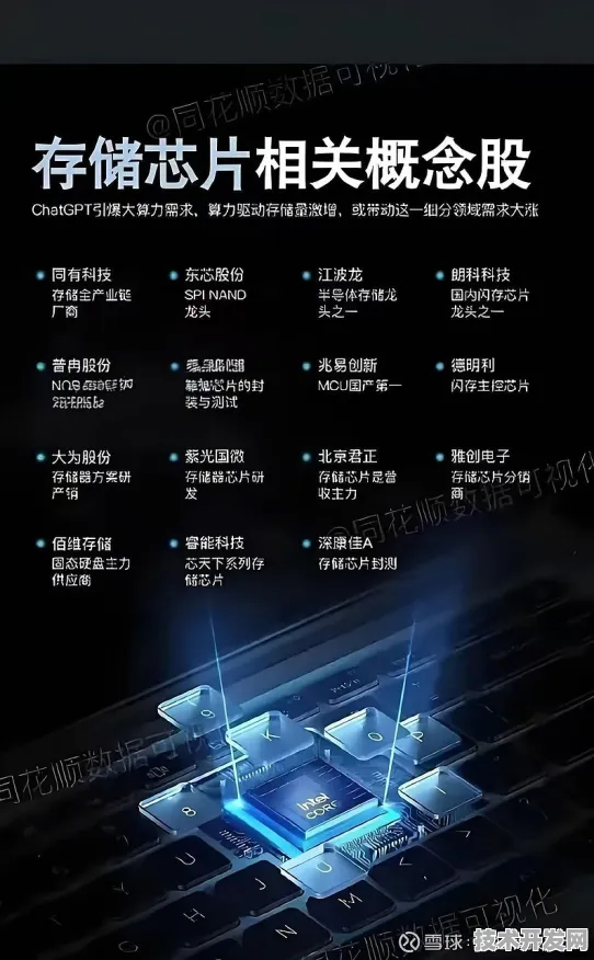 长鑫存储携手自动驾驶，410.6产业化开启存储与智能驾驶新纪元