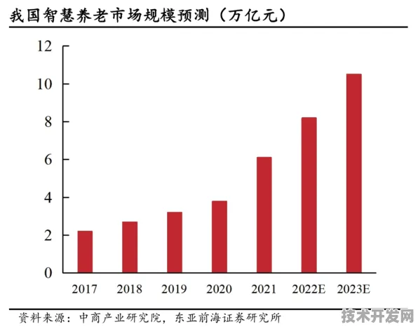 重庆银发经济2025年产值突破7630.30亿元，技术赋能下的养老产业革命与未来十年预判