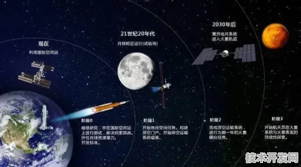 旷视科技联手月球探索，AI+航天开启2025太空旅游产业化新纪元