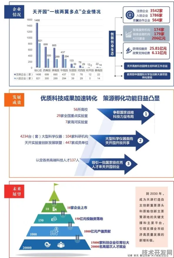倒计时解码天津数字经济，2025年2555.6亿背后的技术跃迁与未来图谱
