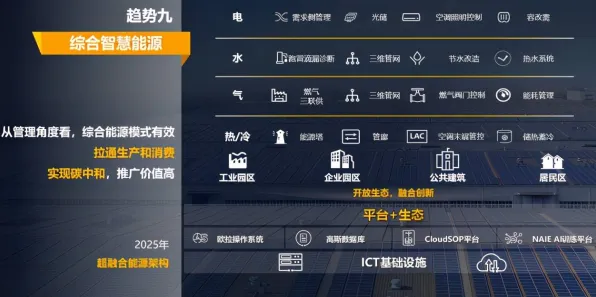 2025年9月18日，华为碳捕获技术突破，能源效率飙升125.6%背后的革新密码